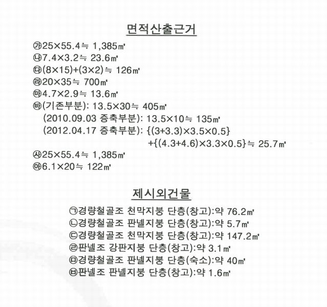 2024타경43492 경상북도 고령군 성산면 박곡리 187 공장 경매 이미지