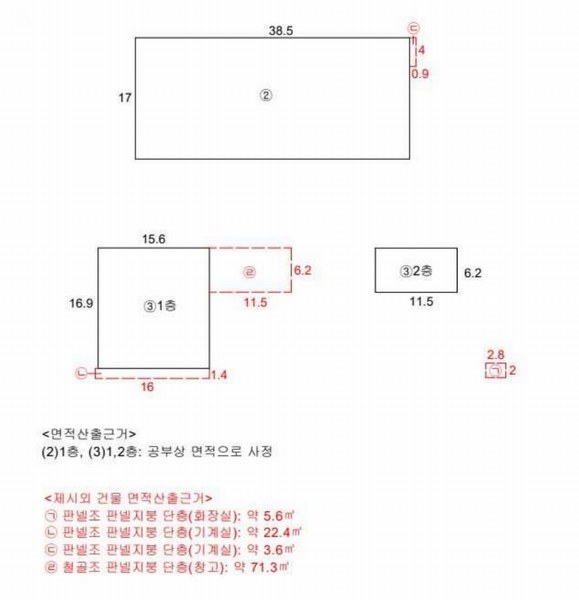 2025타경31293 대구광역시 달성군 논공읍 상리 799-5 공장 경매 이미지