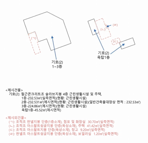 2025타경31099 경상남도 진주시 장대동 136-1 근린시설 경매 이미지