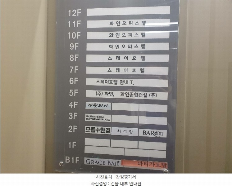 2024타경103918 경상북도 안동시 복주2길 72경상북도 안동시 복○○○○, 옥동화인키다리빌딩 10층 에이-1009호옥동화인○○ 오피스텔[계약12평형] 경매 이미지