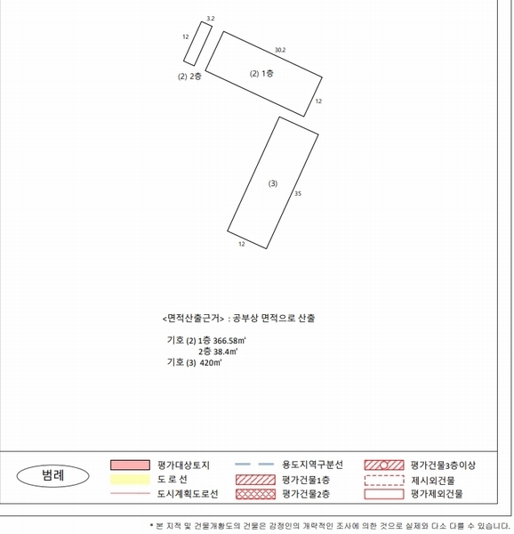 2024타경18139 경상북도 김천시 남면 부상리 150-7 공장 경매 이미지