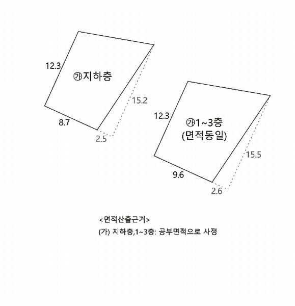 2024타경2431 경상북도 김천시 평화동 300-29 근린시설 경매 이미지