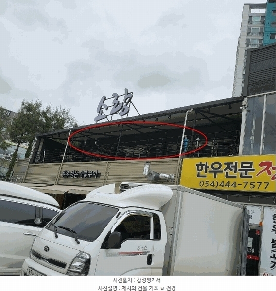 2025타경11033 경상북도 구미시 고아읍 원호리 199 근린주택 경매 이미지