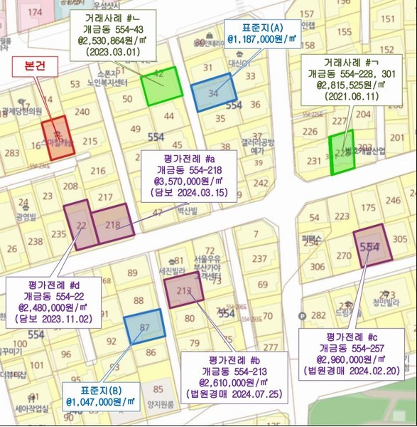 2025타경20511 부산광역시 부산진구 개금동 554-15 근린주택 경매 이미지