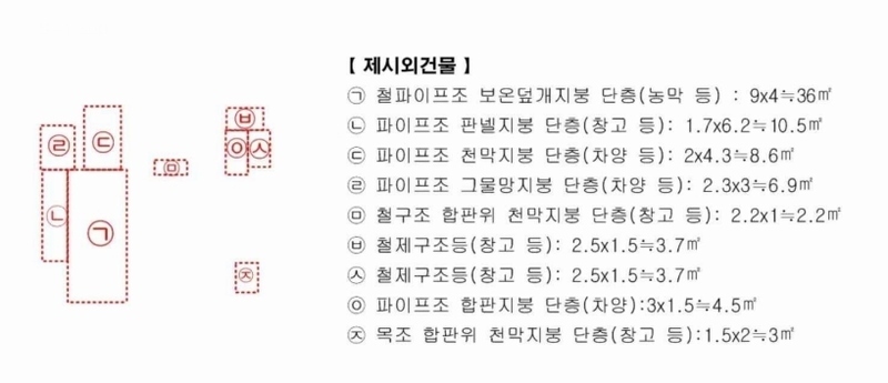 2024타경112716 부산광역시 기장군 철마면 임기리 968-6 농지 경매 이미지