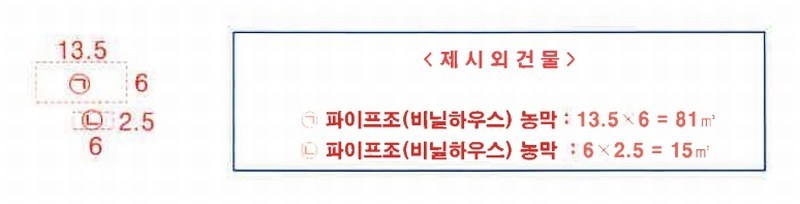 2024타경4792 부산광역시 기장군 일광읍 문중리 136-1 농지 경매 이미지