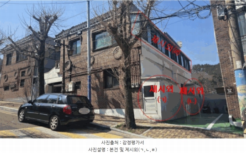 2025타경101128 부산광역시 북구 만덕동 858-1 주택 경매 이미지