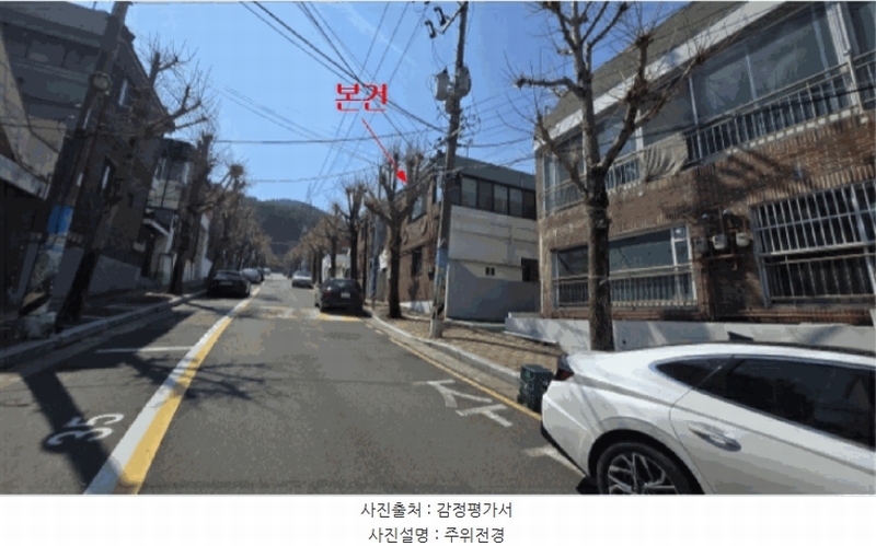 2025타경101128 부산광역시 북구 만덕동 858-1 주택 경매 이미지