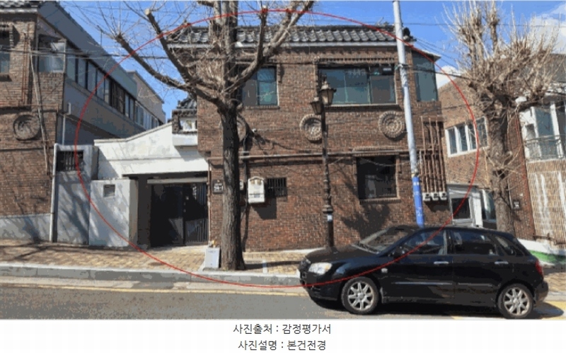 2025타경101128 부산광역시 북구 만덕동 858-1 주택 경매 이미지