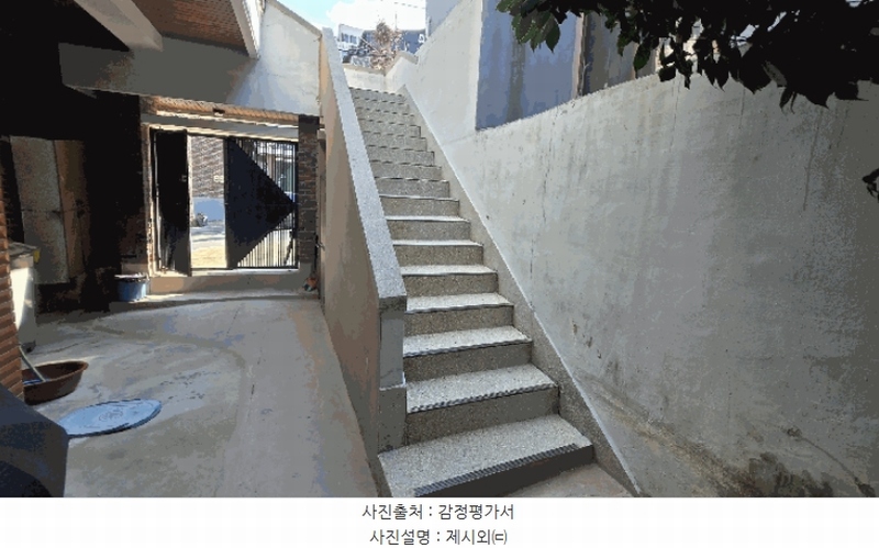 2025타경101128 부산광역시 북구 만덕동 858-1 주택 경매 이미지