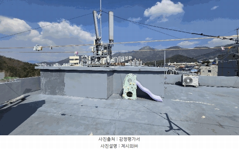 2025타경101128 부산광역시 북구 만덕동 858-1 주택 경매 이미지