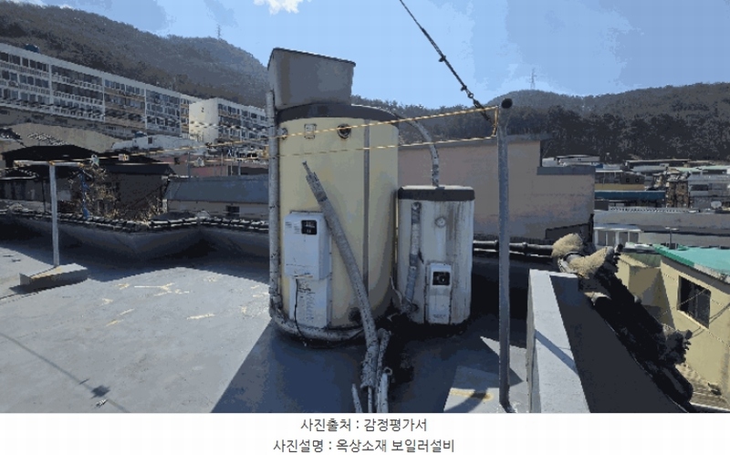 2025타경101128 부산광역시 북구 만덕동 858-1 주택 경매 이미지