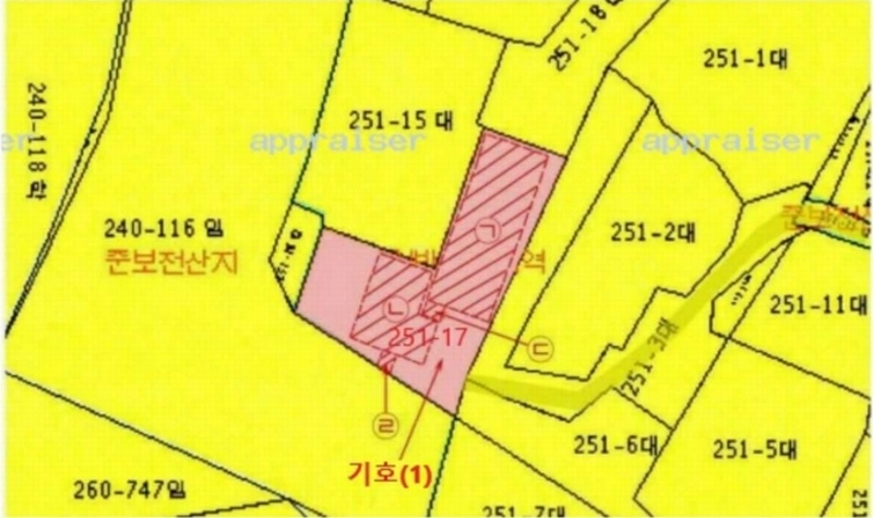 2025타경175 부산광역시 사하구 괴정동 251-17 대지 경매 이미지