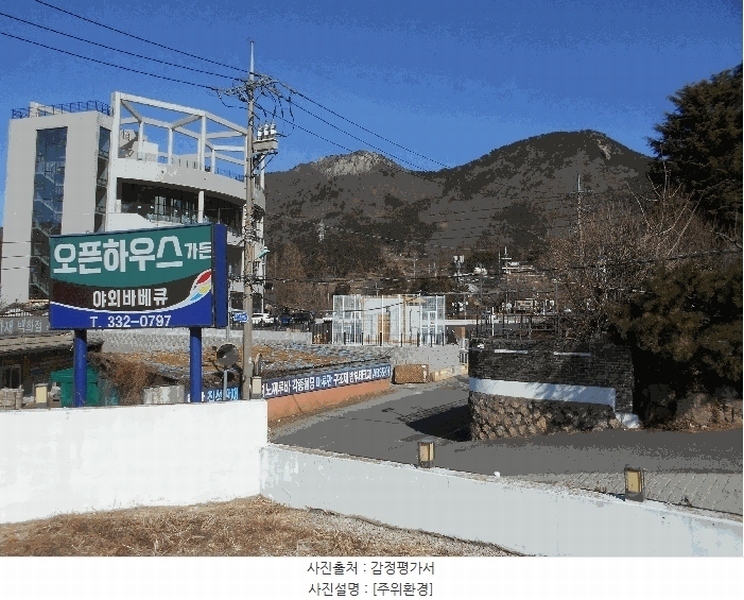 2025타경101012 부산광역시 북구 만덕동 62 근린주택 경매 이미지