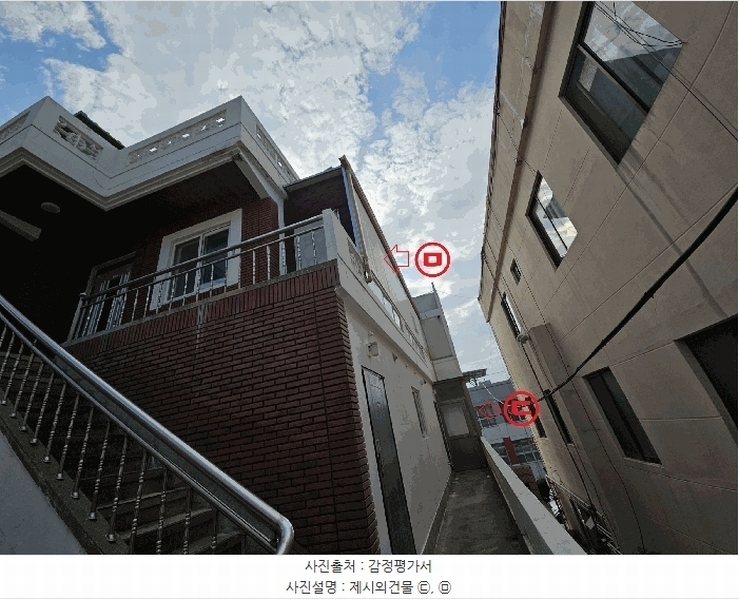 2025타경101333 부산광역시 북구 구포동 1232-4 다가구(원룸등) 경매 이미지