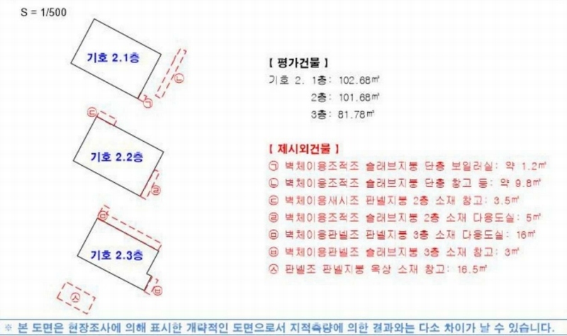 2025타경101333 부산광역시 북구 구포동 1232-4 다가구(원룸등) 경매 이미지