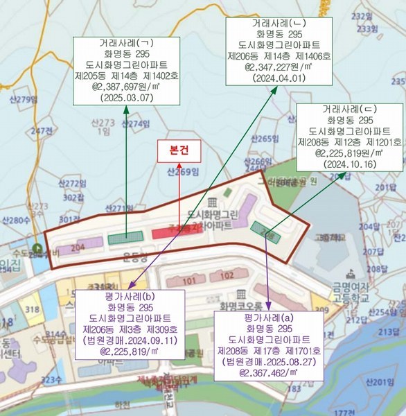2025타경101980 부산광역시 북구 양달로 69, 도시화명그린아파트 206동 10층 1007호 아파트 경매 이미지