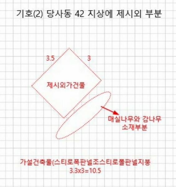 2024타경119721 울산광역시 북구 당사동 42 임야 경매 이미지