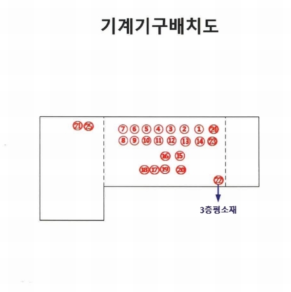 2025타경11377 경상남도 양산시 호계동 1110-13 공장 경매 이미지