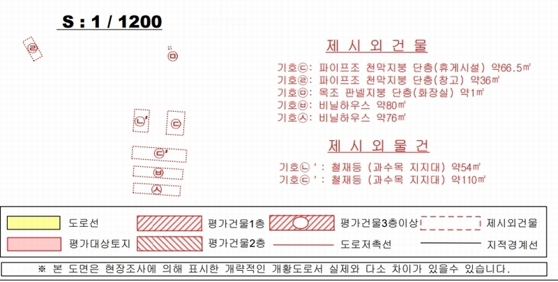 2024타경7587 경상남도 김해시 대청동 800-26 농지 경매 이미지