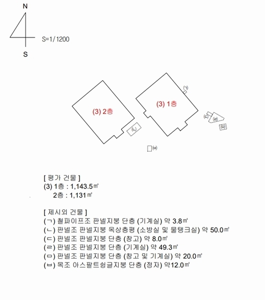 2024타경2513 경상남도 김해시 진영읍 방동리 25-3 공장 경매 이미지