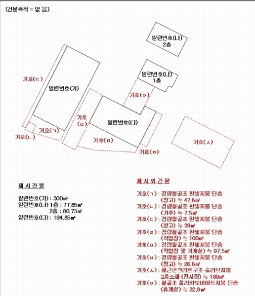2025타경10955 경상남도 김해시 한림면 신천리 795-4 공장 경매 이미지