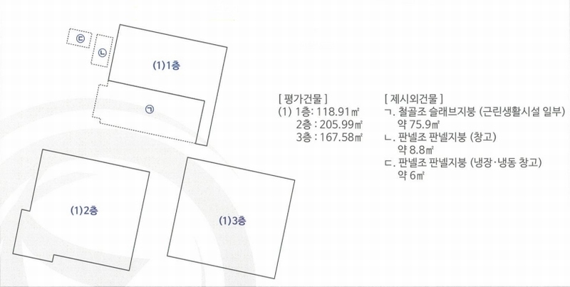2024타경4748 경상남도 김해시 진영읍 여래리 700-63 근린주택 경매 이미지