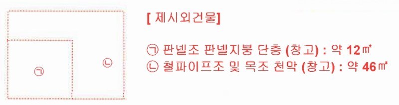 2024타경5031 경상남도 김해시 생림면 나전리 산103 임야 경매 이미지