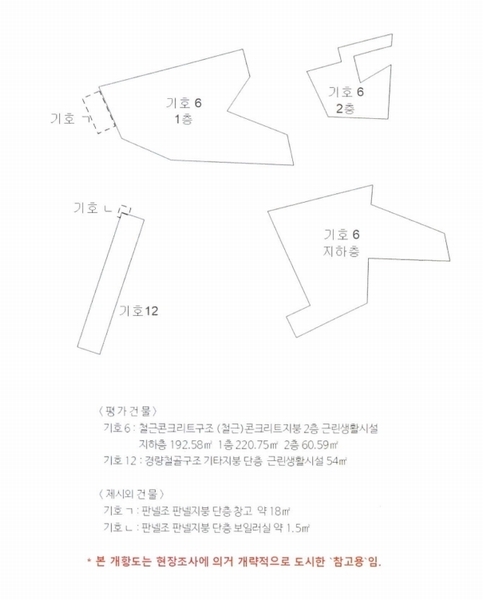 2024타경101021 경상남도 창원시 마산합포구 진동면 요장리 148 근린시설 경매 이미지