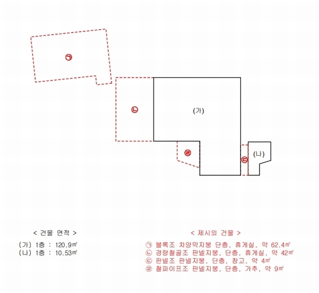 2024타경105634 경상남도 창원시 진해구 풍호동 195 근린시설 경매 이미지
