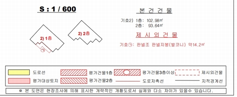 2024타경115266 경상남도 김해시 외동 676-12 주택 경매 이미지
