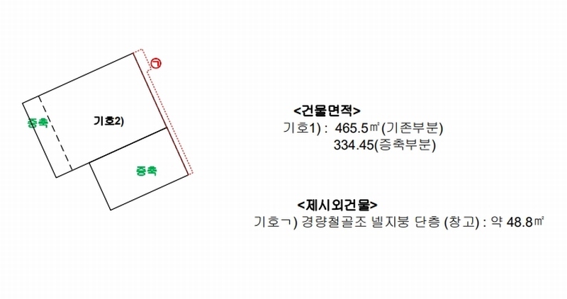 2024타경112151 경상남도 창원시 성산구 신촌동 81-2 공장 경매 이미지