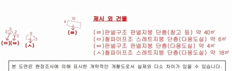 2024타경1633 경상남도 김해시 진영읍 하계리 4 농지 경매 이미지