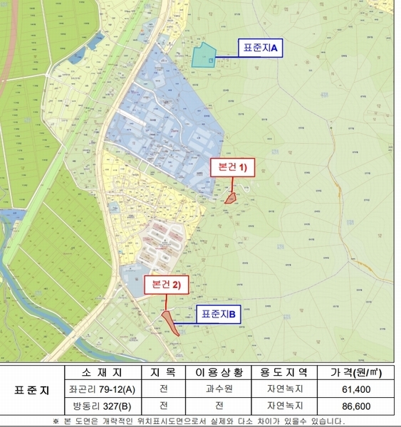 2024타경116818 경상남도 김해시 진영읍 방동리 327 농지 경매 이미지