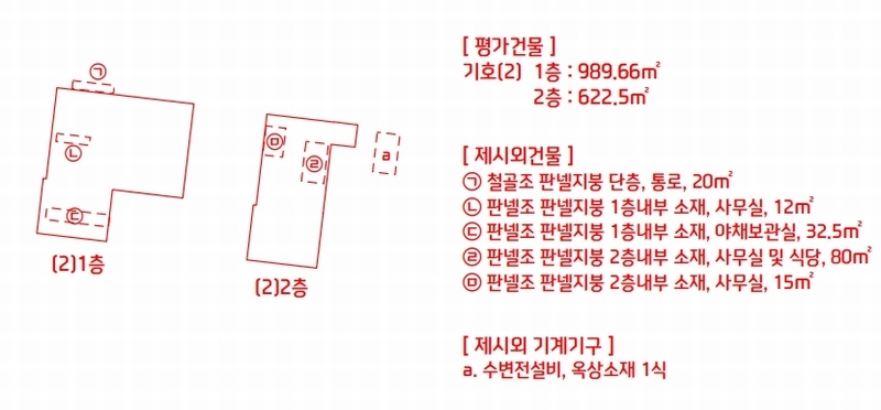 2023타경110967 경상남도 김해시 진영읍 여래리 473-2 근린시설 경매 이미지