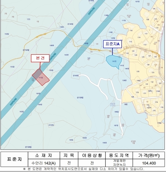 2024타경7198 경상남도 김해시 대동면 수안리 151 농지 경매 이미지