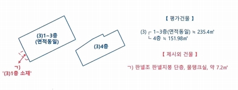 2024타경114966 경상남도 창원시 의창구 북면 외감리 431-9 근린주택 경매 이미지