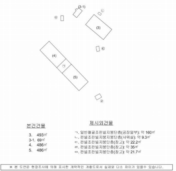 2024타경100301 경상남도 함안군 대산면 서촌리 609-2 공장 경매 이미지