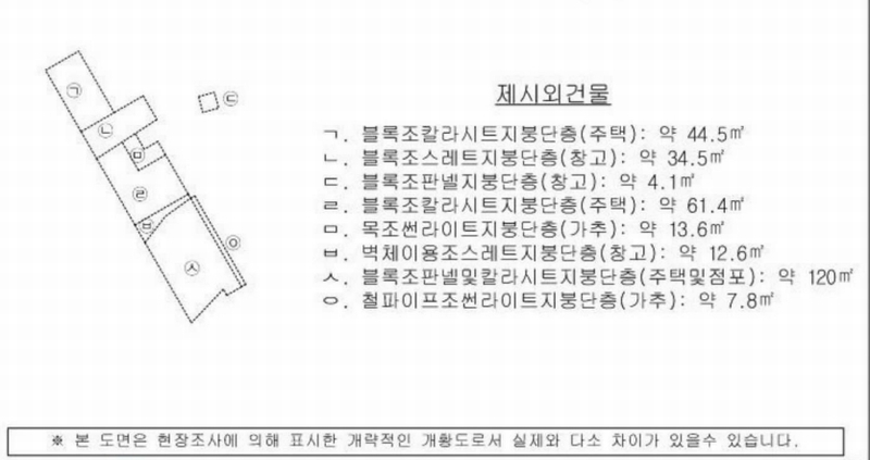 2024타경104549 경상남도 창원시 마산회원구 내서읍 용담리 158 대지 경매 이미지