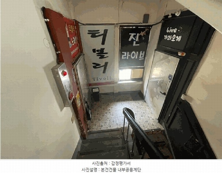 2025타경20581 경상남도 창원시 마산합포구 중성동 91 근린시설 경매 이미지