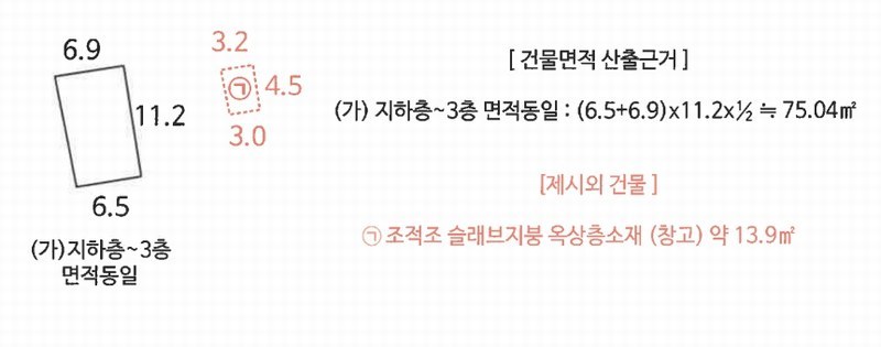 2025타경20581 경상남도 창원시 마산합포구 중성동 91 근린시설 경매 이미지