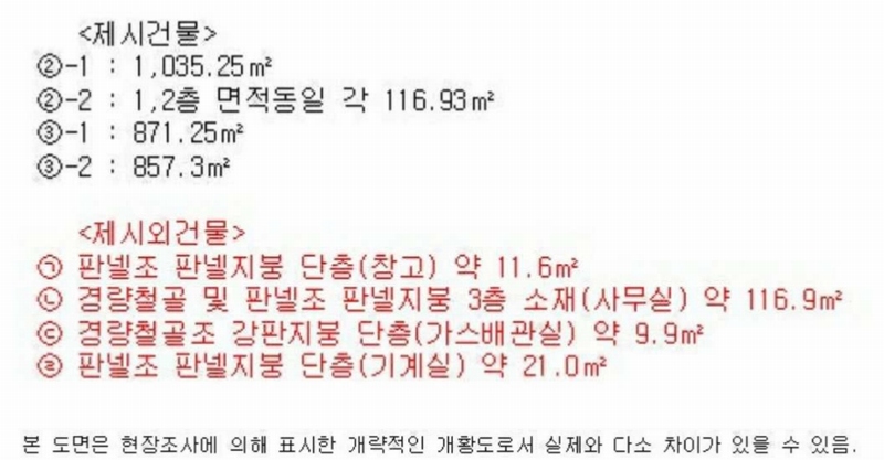 2022타경105777 경상남도 함안군 법수면 윤외리 1563-4 공장 경매 이미지