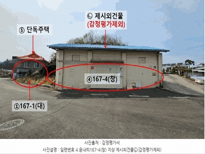 2023타경105460 경상남도 함안군 법수면 윤내리 167-5 묘지 경매 이미지