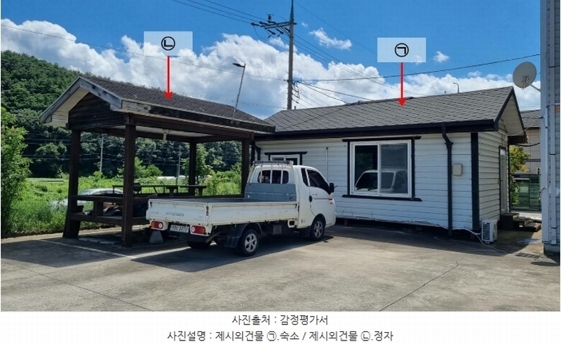 2024타경1978 경상남도 함안군 칠원읍 운서리 719-1 공장 경매 이미지