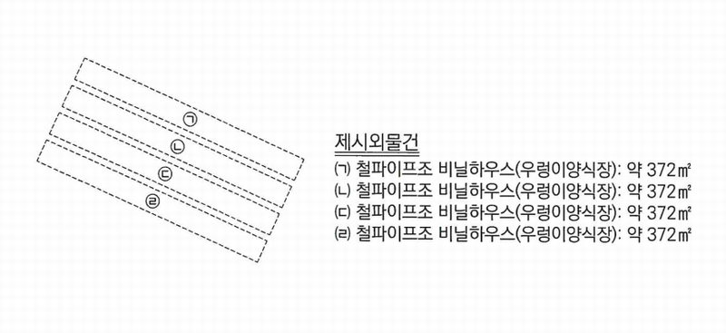 2025타경208 경상남도 함안군 칠북면 덕남리 1284-3 농지 경매 이미지
