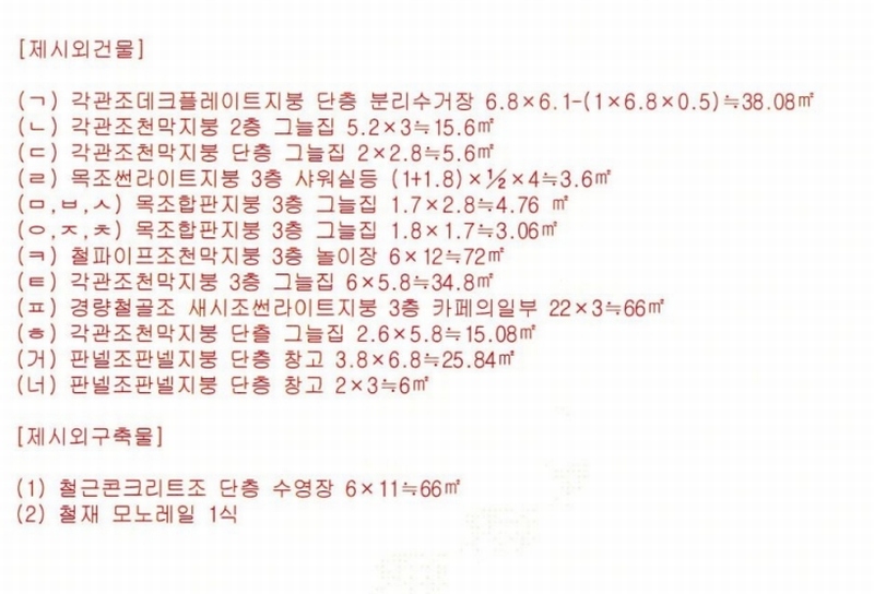 2025타경213 경상남도 창원시 마산합포구 가포동 527-5 근린시설 경매 이미지