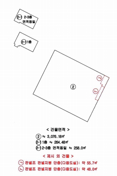 2025타경20480 경상남도 함안군 대산면 장암리 1542-1 공장 경매 이미지