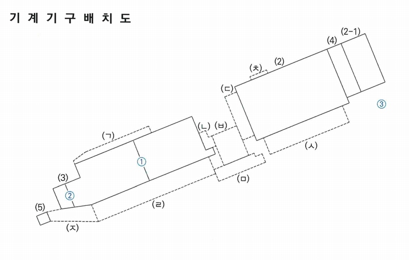 2025타경20555 경상남도 함안군 칠원읍 용정리 219 공장 경매 이미지