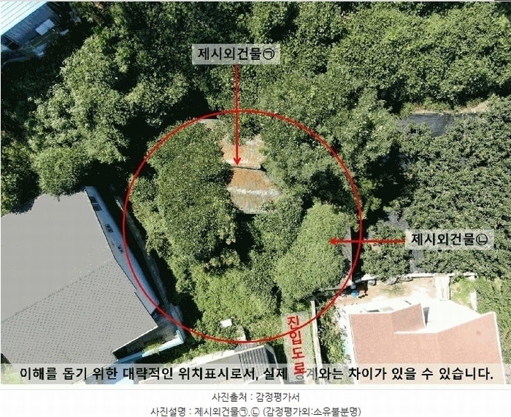 2025타경20860 경상남도 함안군 칠서면 이룡리 1201 대지 경매 이미지