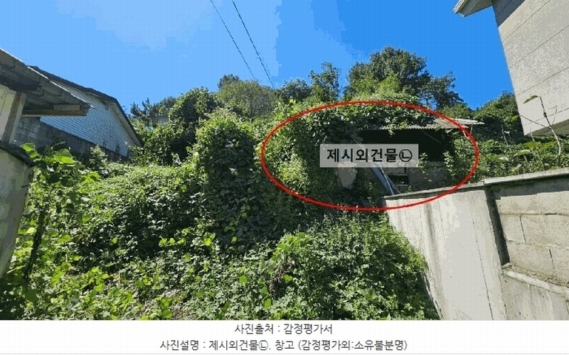 2025타경20860 경상남도 함안군 칠서면 이룡리 1201 대지 경매 이미지